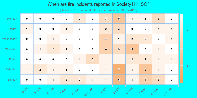When are fire incidents reported in Society Hill, SC?