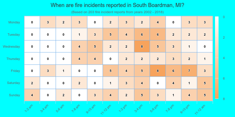 When are fire incidents reported in South Boardman, MI?