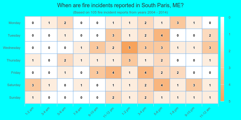When are fire incidents reported in South Paris, ME?