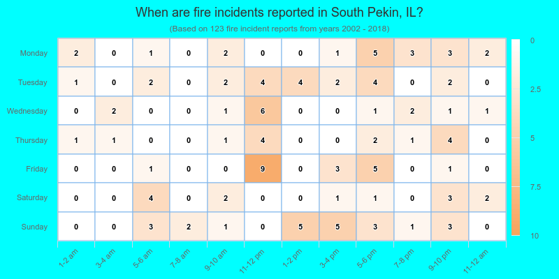 When are fire incidents reported in South Pekin, IL?
