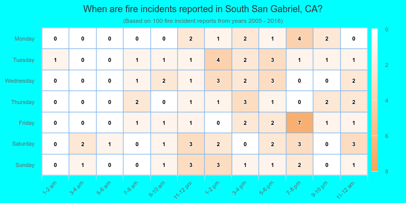 When are fire incidents reported in South San Gabriel, CA?