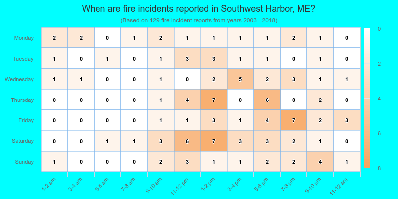 When are fire incidents reported in Southwest Harbor, ME?