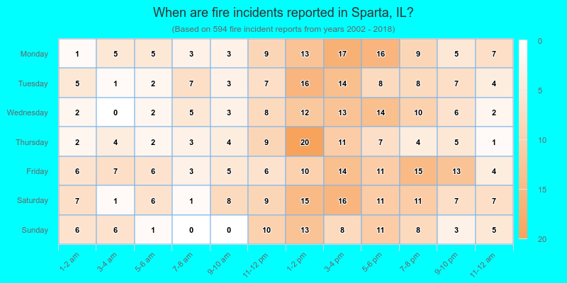When are fire incidents reported in Sparta, IL?