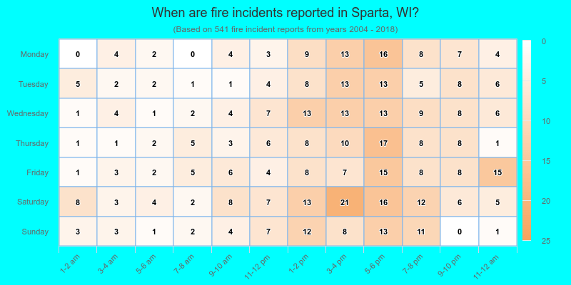 When are fire incidents reported in Sparta, WI?