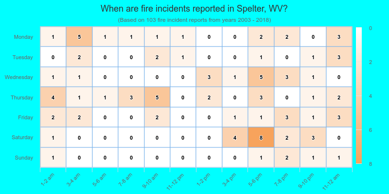 When are fire incidents reported in Spelter, WV?