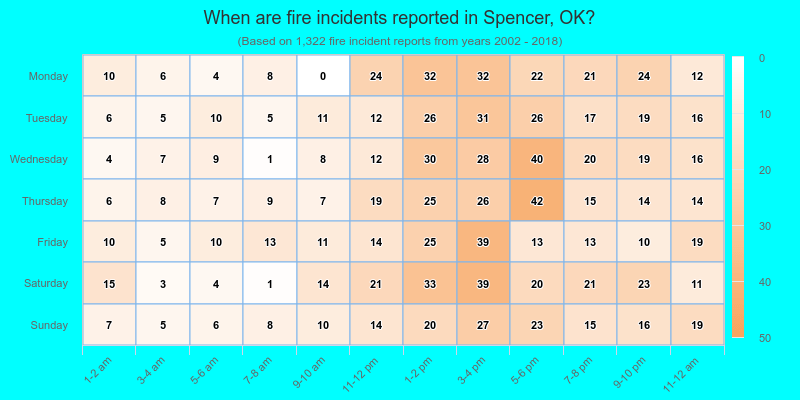 When are fire incidents reported in Spencer, OK?