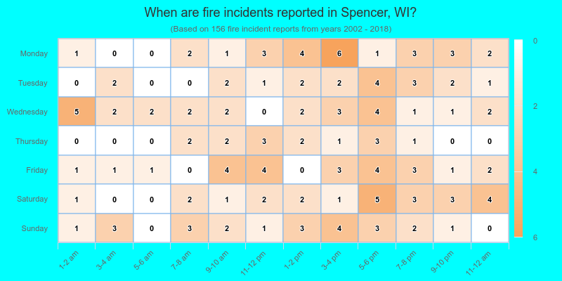 When are fire incidents reported in Spencer, WI?