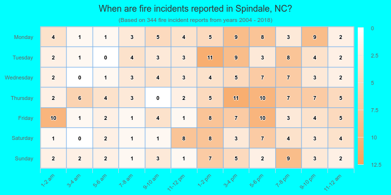 When are fire incidents reported in Spindale, NC?