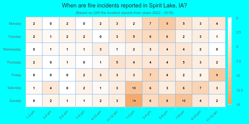 When are fire incidents reported in Spirit Lake, IA?