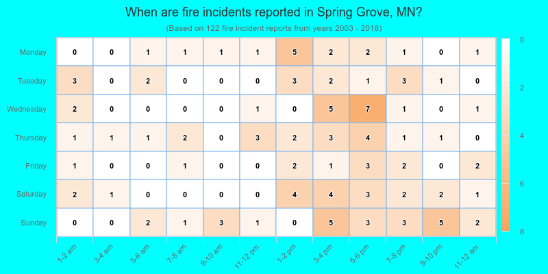 When are fire incidents reported in Spring Grove, MN?