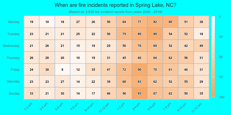 When are fire incidents reported in Spring Lake, NC?