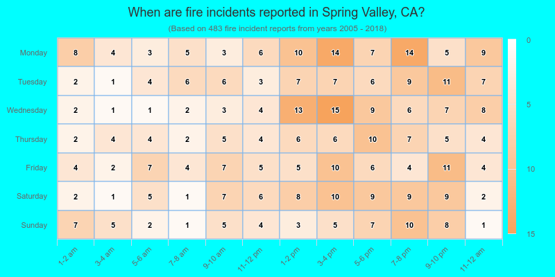 When are fire incidents reported in Spring Valley, CA?
