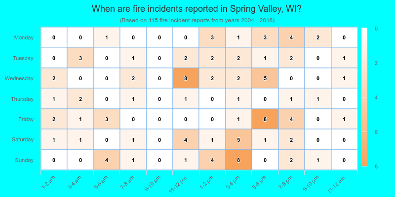 When are fire incidents reported in Spring Valley, WI?