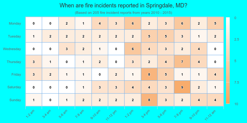 When are fire incidents reported in Springdale, MD?