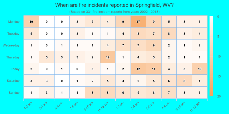 When are fire incidents reported in Springfield, WV?