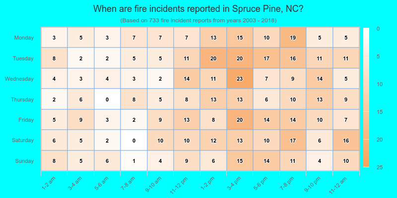 When are fire incidents reported in Spruce Pine, NC?