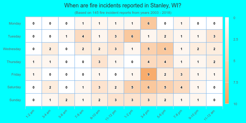 When are fire incidents reported in Stanley, WI?