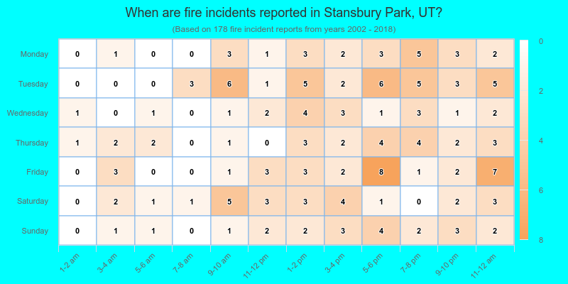 When are fire incidents reported in Stansbury Park, UT?