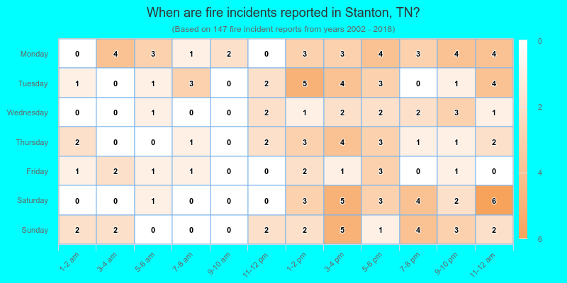 When are fire incidents reported in Stanton, TN?