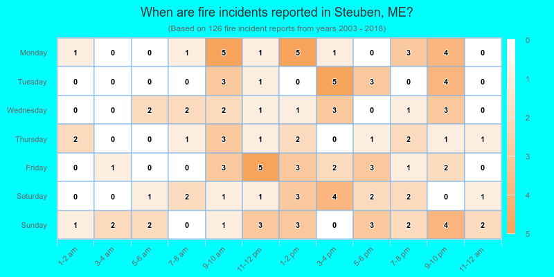 When are fire incidents reported in Steuben, ME?