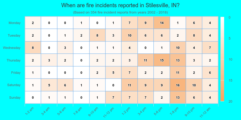 When are fire incidents reported in Stilesville, IN?