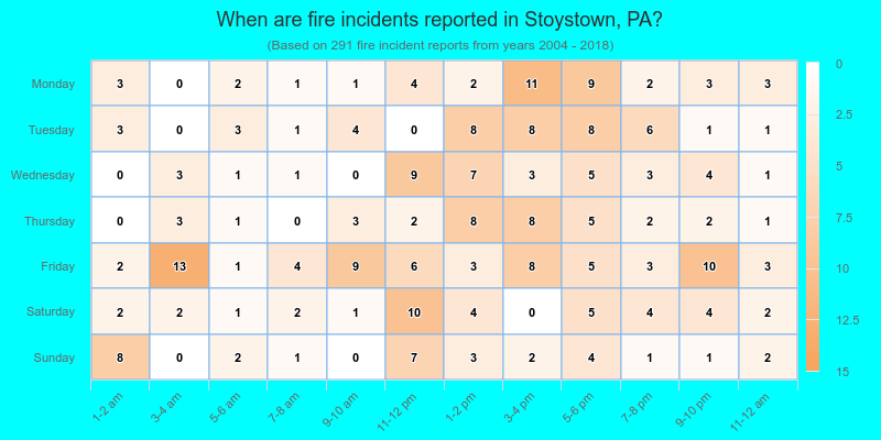When are fire incidents reported in Stoystown, PA?