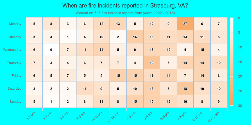 When are fire incidents reported in Strasburg, VA?