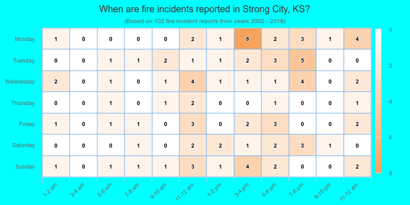 When are fire incidents reported in Strong City, KS?