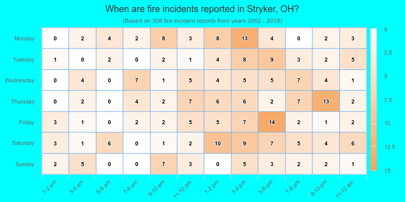When are fire incidents reported in Stryker, OH?