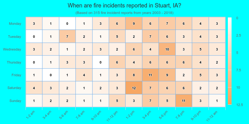 When are fire incidents reported in Stuart, IA?