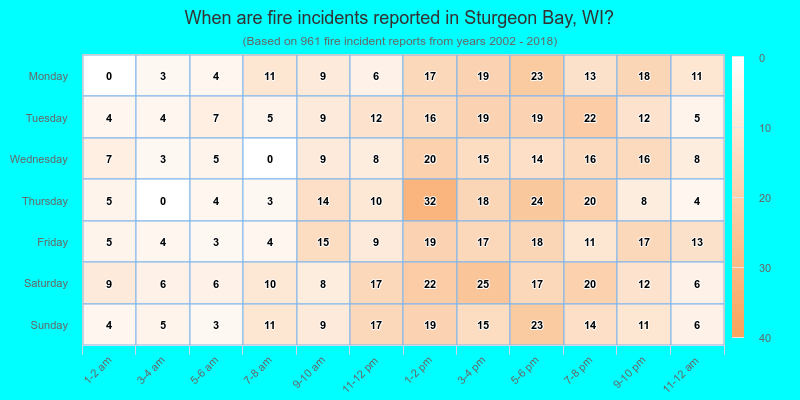 When are fire incidents reported in Sturgeon Bay, WI?