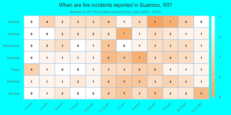 When are fire incidents reported in Suamico, WI?
