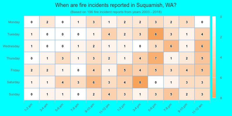 When are fire incidents reported in Suquamish, WA?