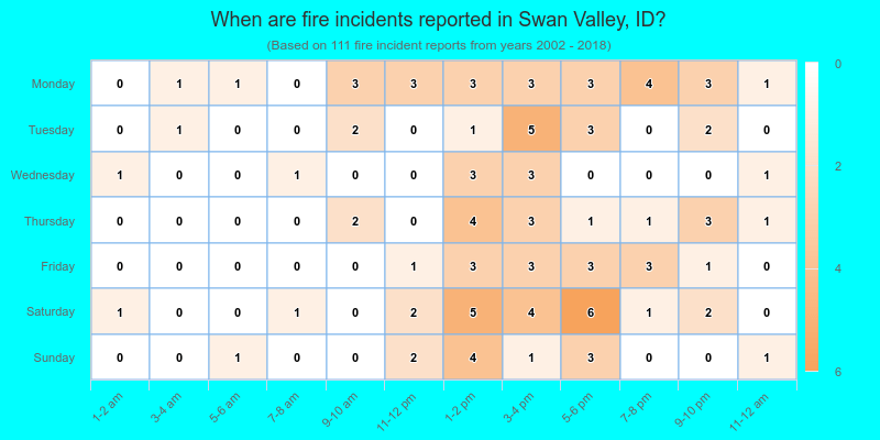 When are fire incidents reported in Swan Valley, ID?
