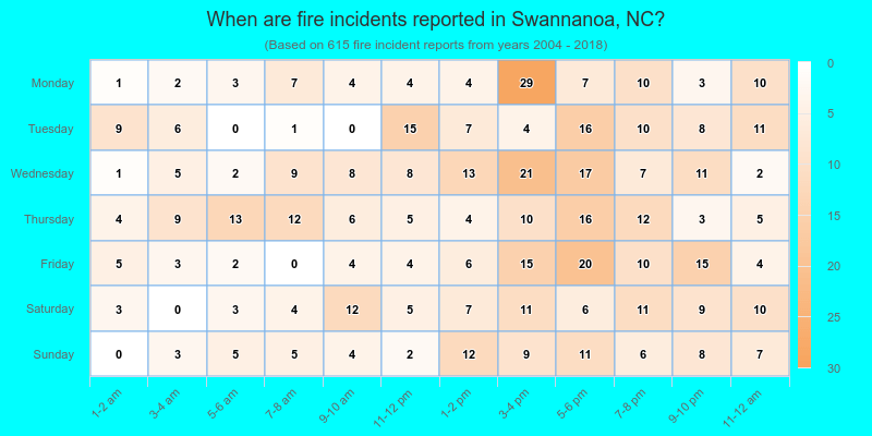 When are fire incidents reported in Swannanoa, NC?