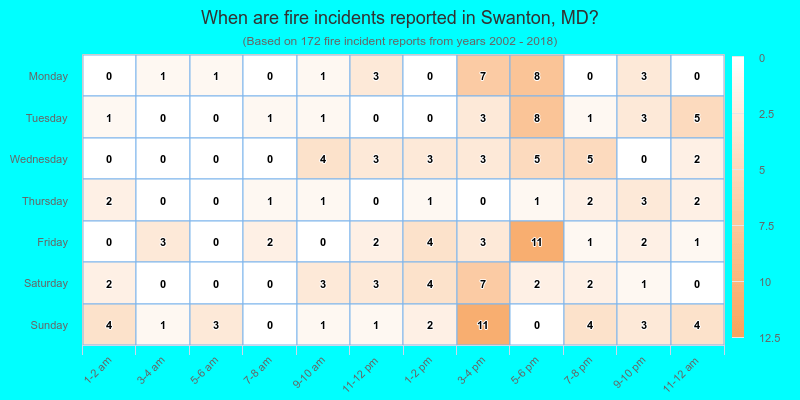 When are fire incidents reported in Swanton, MD?