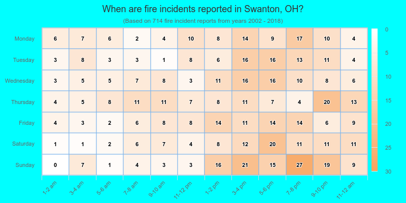 When are fire incidents reported in Swanton, OH?
