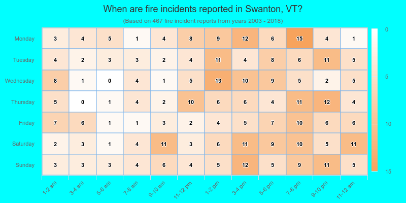 When are fire incidents reported in Swanton, VT?