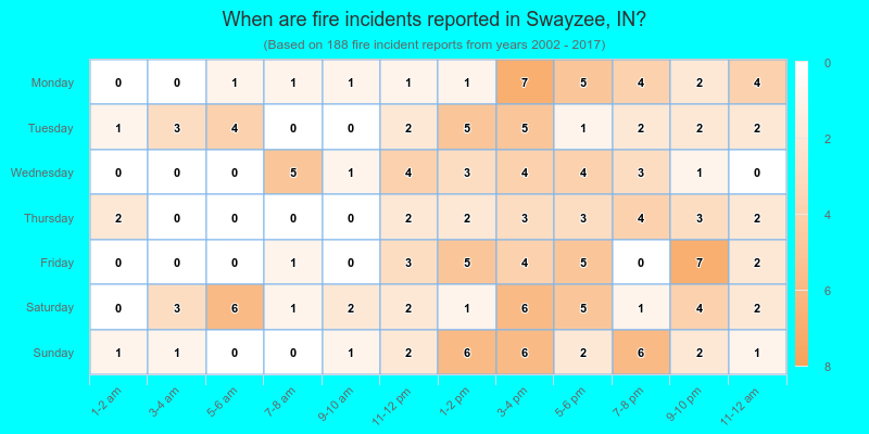 When are fire incidents reported in Swayzee, IN?