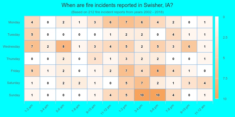 When are fire incidents reported in Swisher, IA?