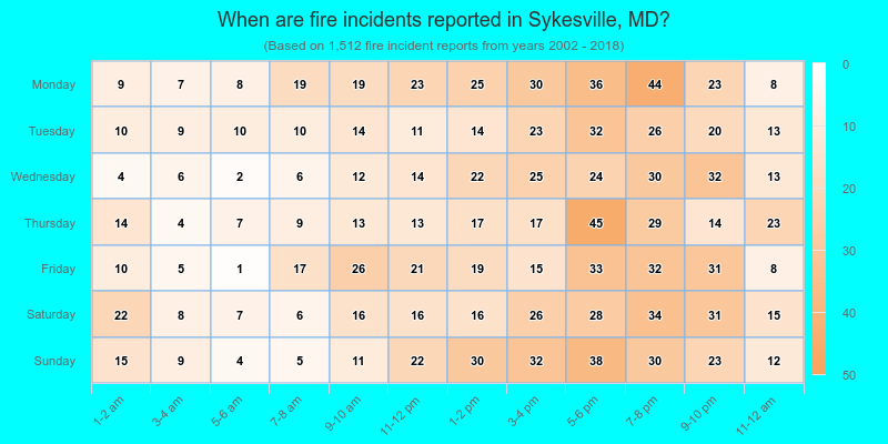 When are fire incidents reported in Sykesville, MD?
