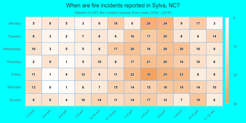 When are fire incidents reported in Sylva, NC?