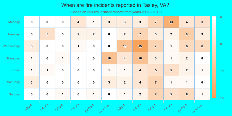 When are fire incidents reported in Tasley, VA?