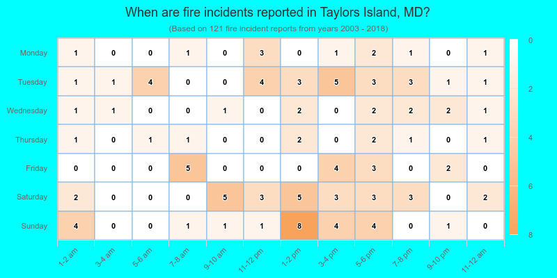 When are fire incidents reported in Taylors Island, MD?
