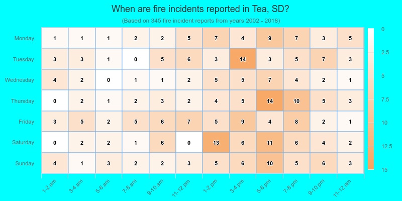 When are fire incidents reported in Tea, SD?