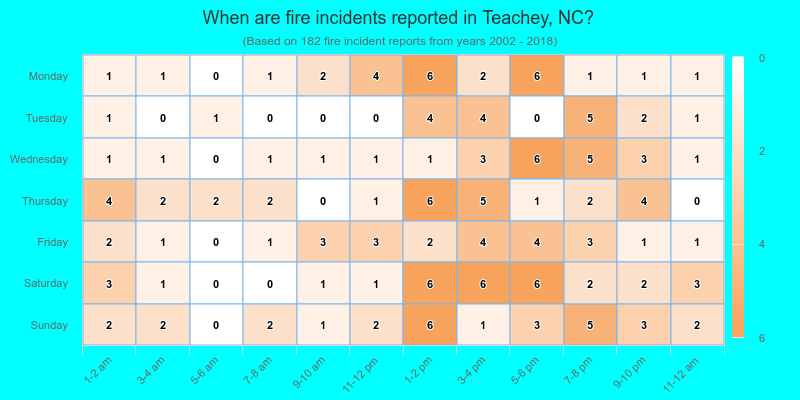When are fire incidents reported in Teachey, NC?
