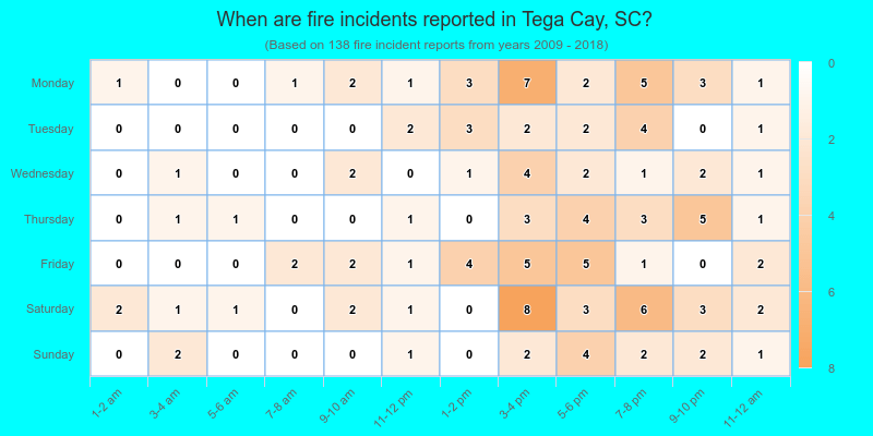 When are fire incidents reported in Tega Cay, SC?
