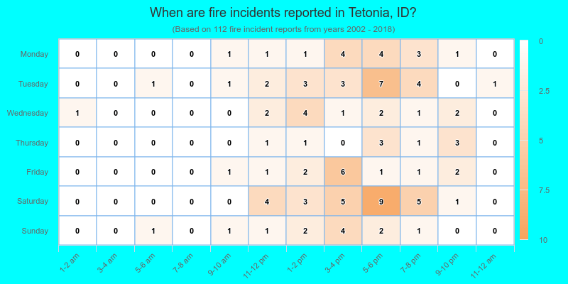 When are fire incidents reported in Tetonia, ID?