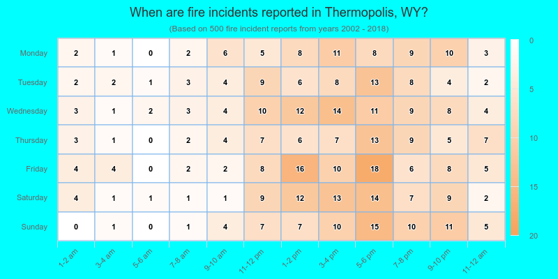 When are fire incidents reported in Thermopolis, WY?