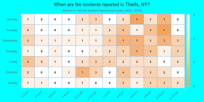 When are fire incidents reported in Thiells, NY?